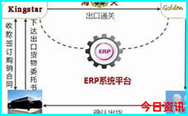 中国传媒大学附近景点